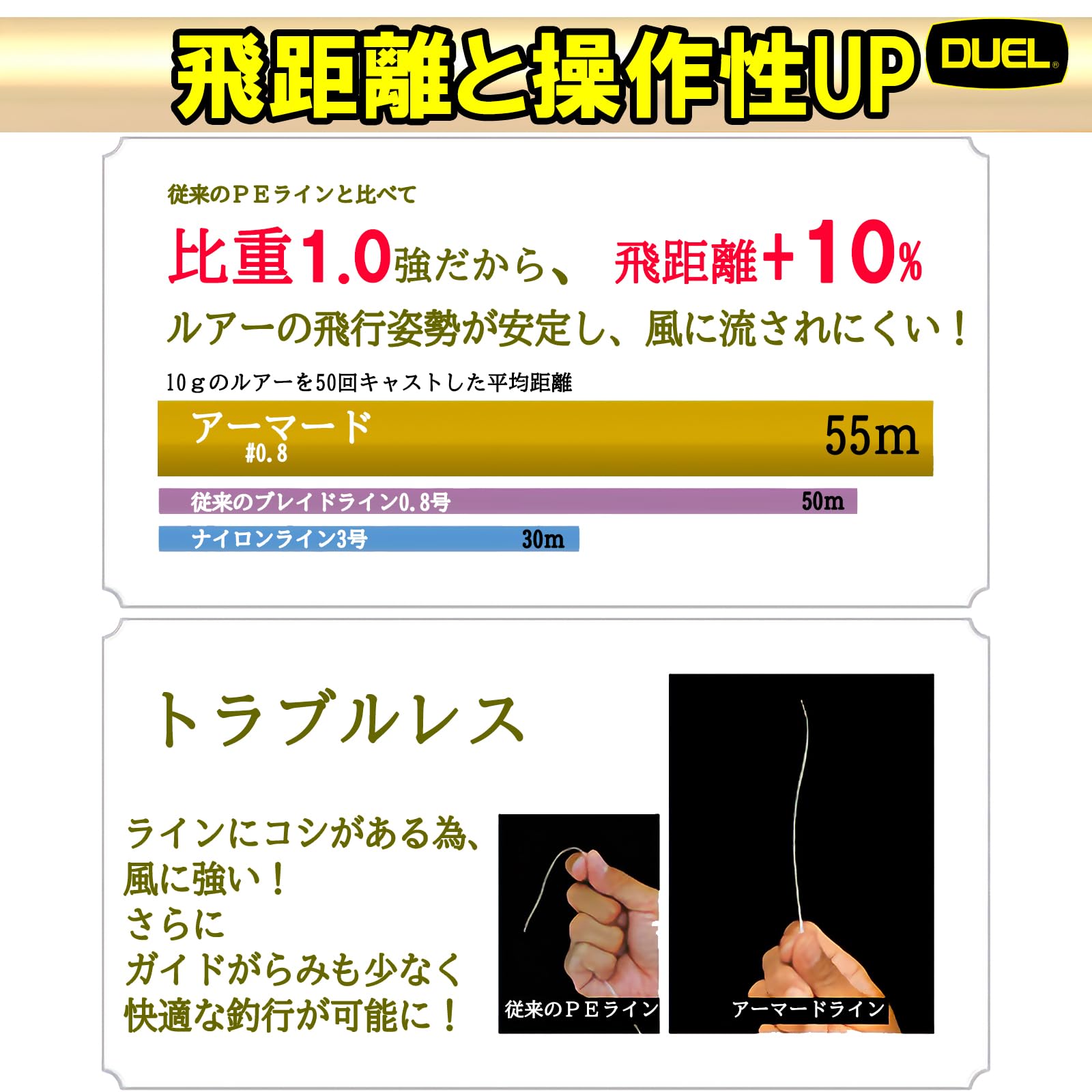 Amazon.co.jp: DUEL(デュエル) PEライン 0.6号 アーマード F+ Pro